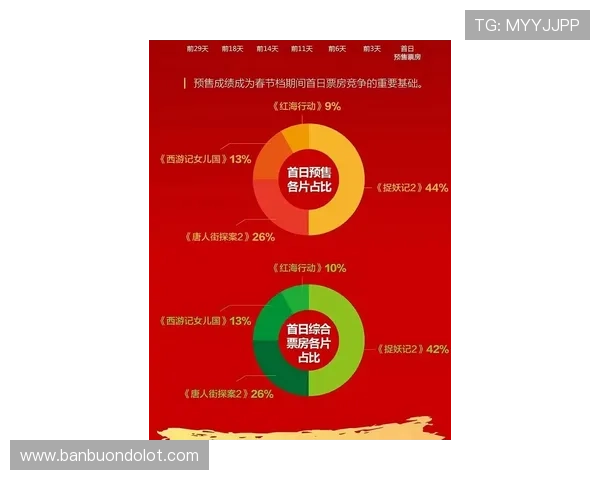 久票网助力电影票务行业创新 打造全新观影体验平台 久票网助力电影票务行业创新 打造全新观影体验平台
